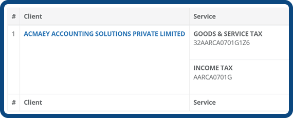 Credentials Background Table